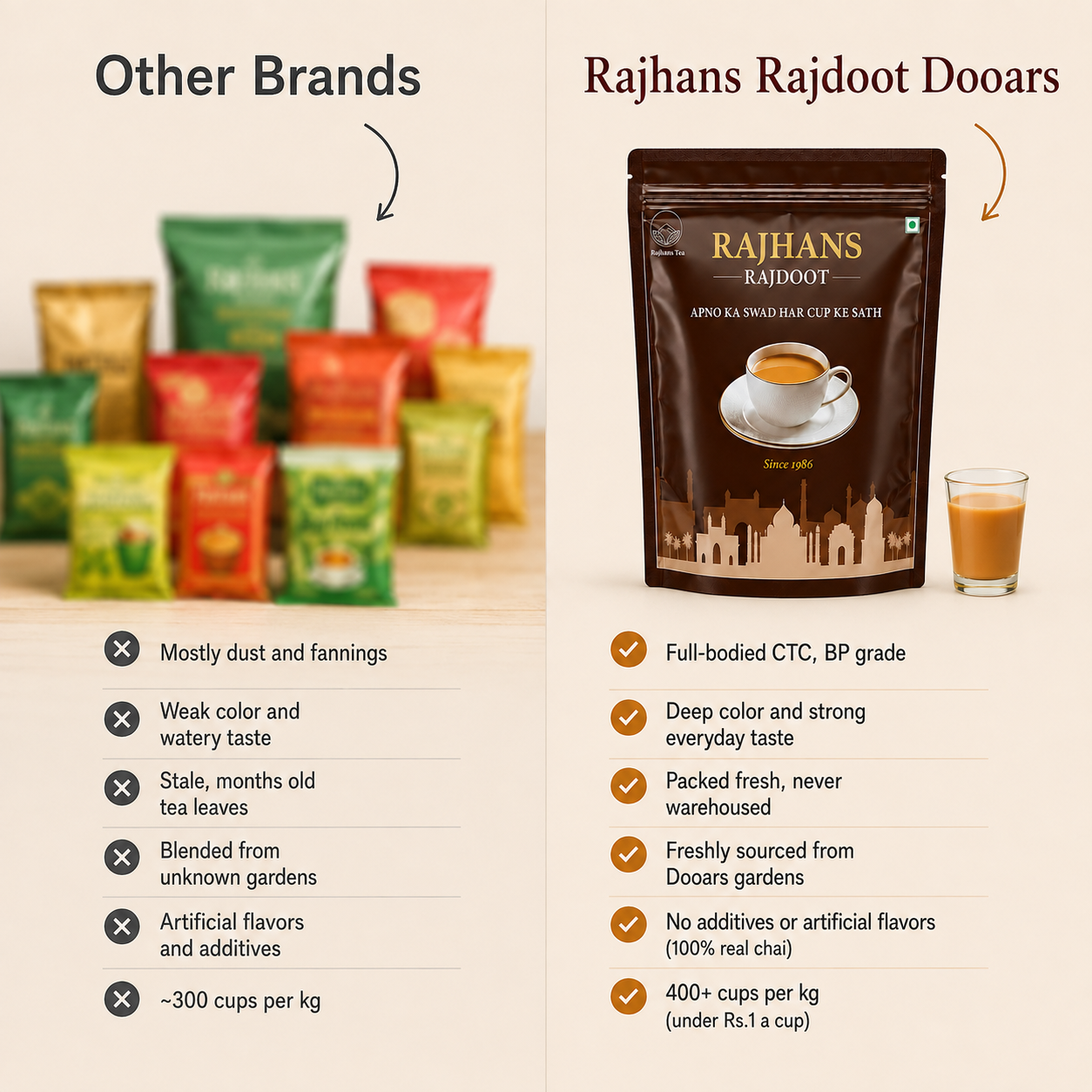 Rajhans Rajdoot Dooars