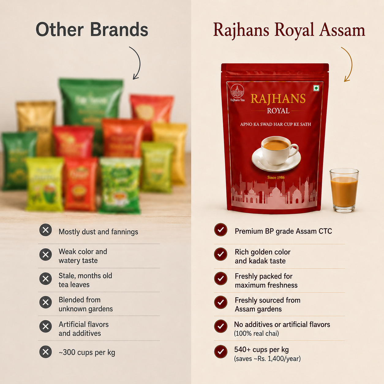 Rajhans Royal Assam
