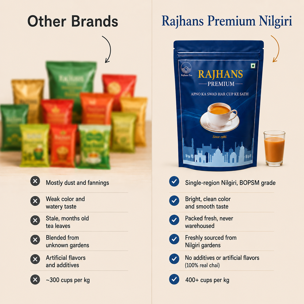 Rajhans Premium Nilgiri