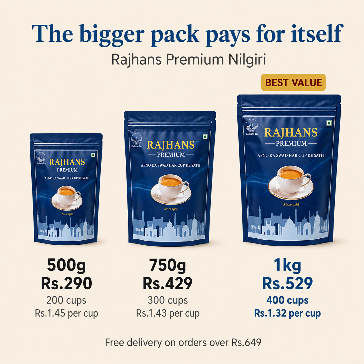 Rajhans Premium Nilgiri
